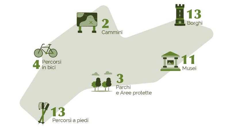 Cosa vedere e cosa fare in Agro Falisco